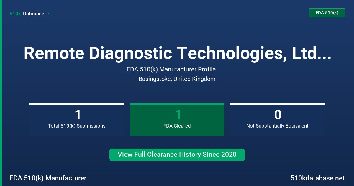 Remote Diagnostic Technologies, Ltd. A Philips Company FDA 510(k) Manufacturer Profile