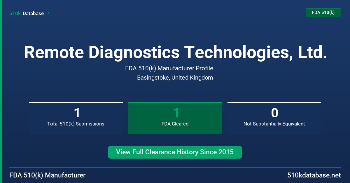 Remote Diagnostics Technologies, Ltd. FDA 510(k) Manufacturer Profile