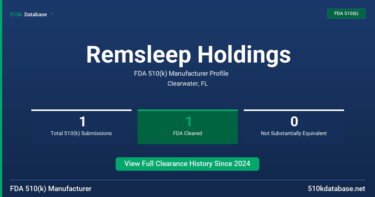 Remsleep Holdings FDA 510(k) Manufacturer Profile