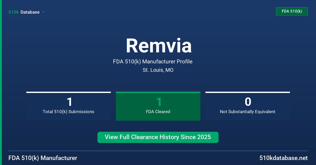 Remvia FDA 510(k) Manufacturer Profile