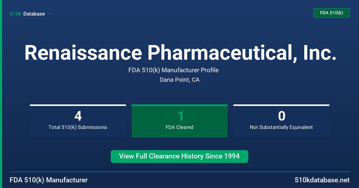 Renaissance Pharmaceutical, Inc. FDA 510(k) Manufacturer Profile