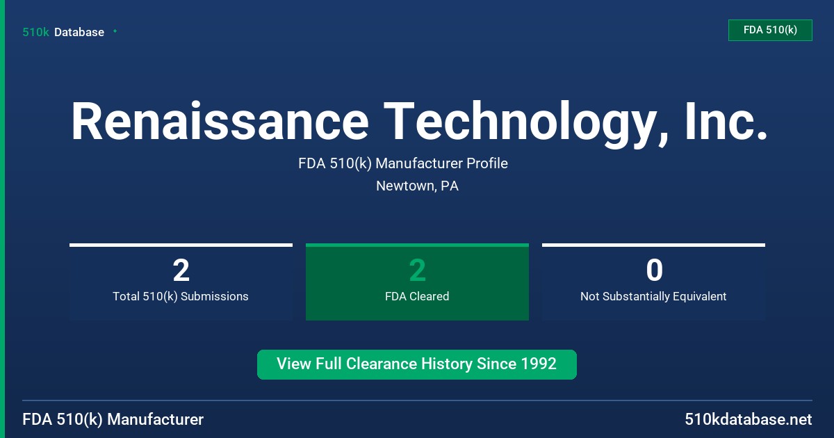 Renaissance Technology, Inc. FDA 510(k) Manufacturer Profile