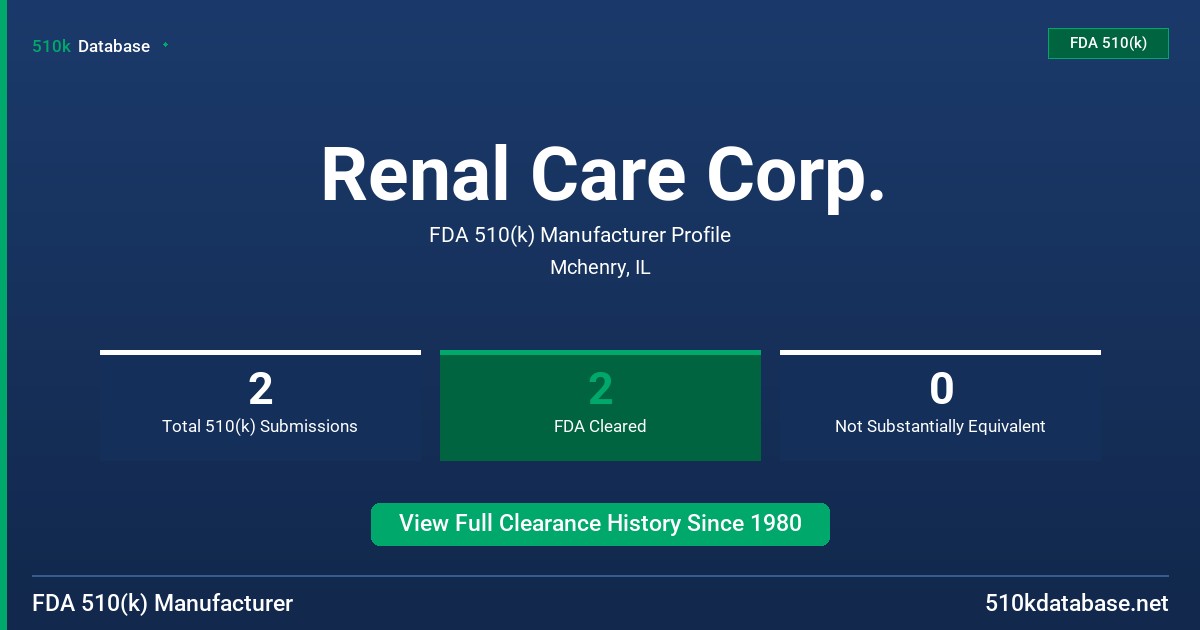 Renal Care Corp. FDA 510(k) Manufacturer Profile