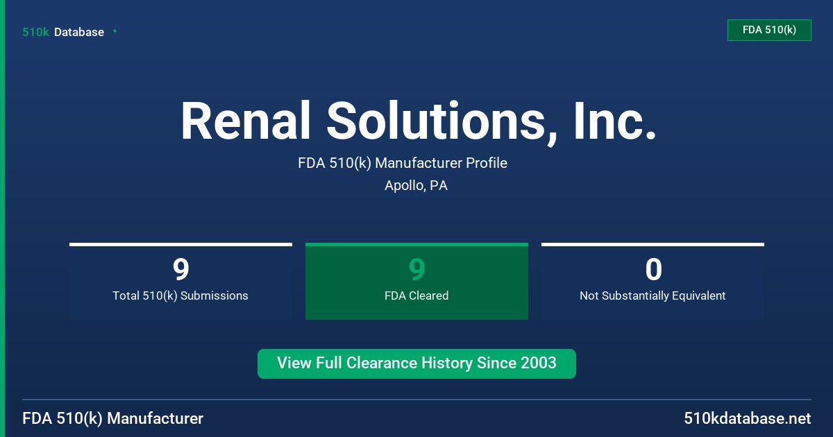 Renal Solutions, Inc. FDA 510(k) Manufacturer Profile