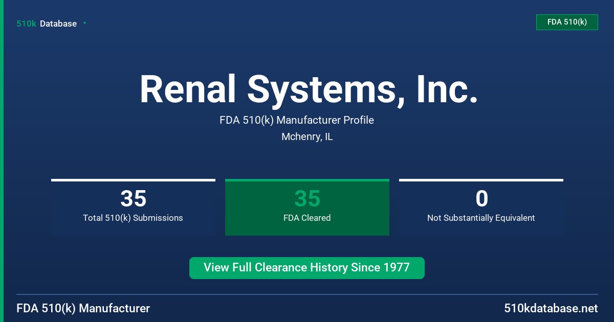 Renal Systems, Inc. FDA 510(k) Manufacturer Profile