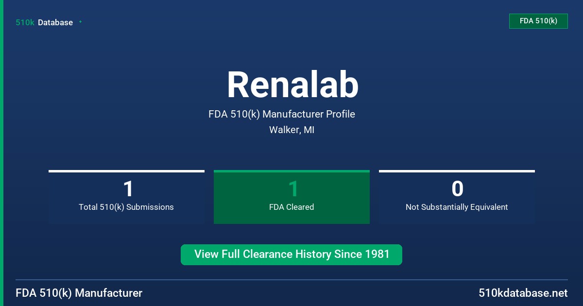 Renalab FDA 510(k) Manufacturer Profile