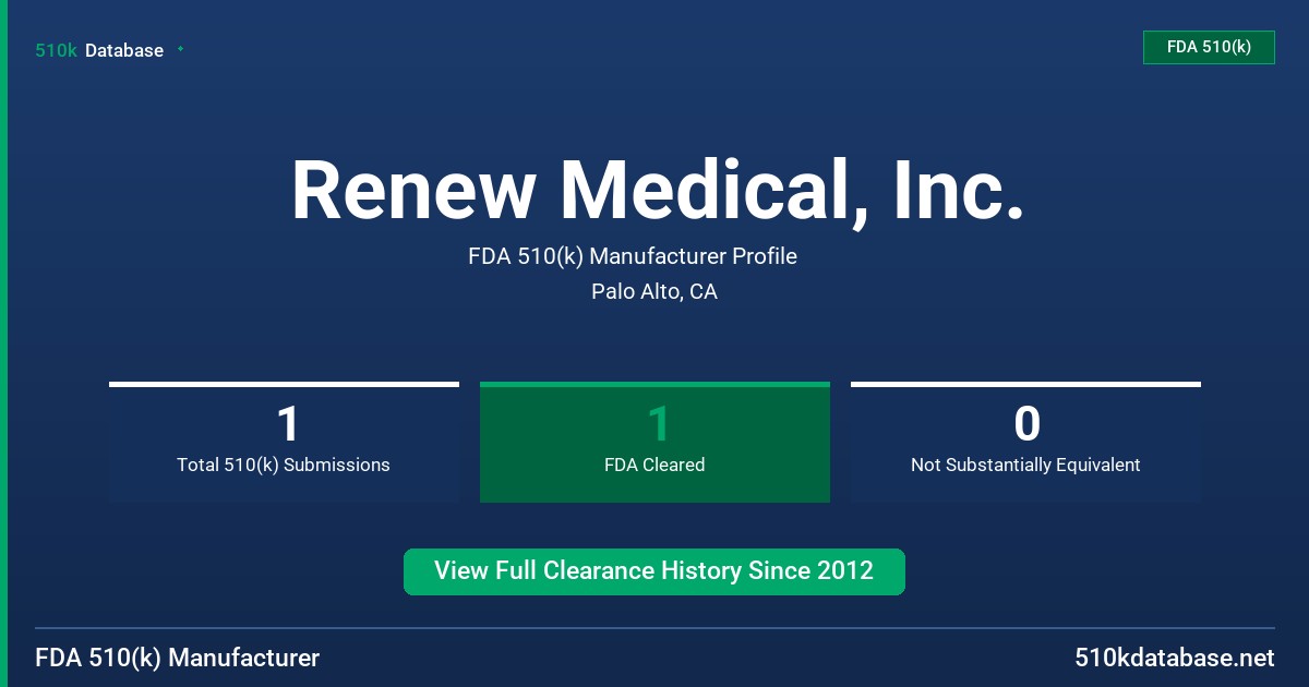 Renew Medical, Inc. FDA 510(k) Manufacturer Profile