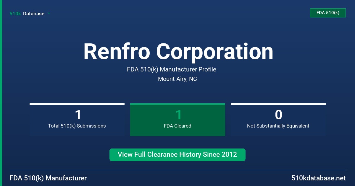 Renfro Corporation FDA 510(k) Manufacturer Profile