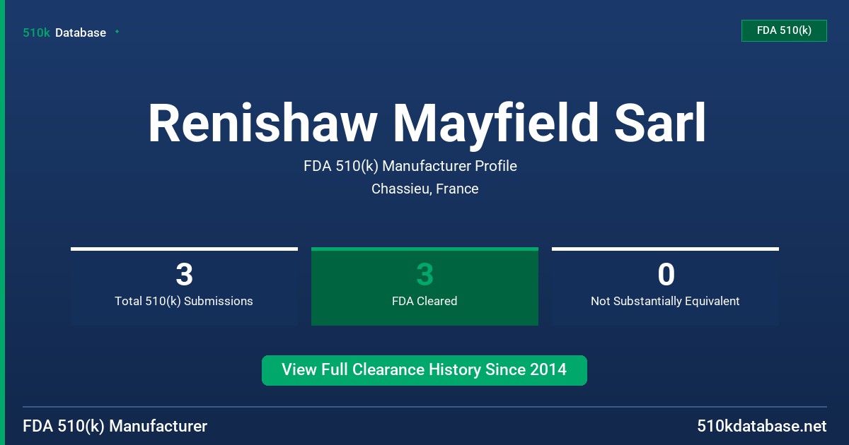 Renishaw Mayfield Sarl FDA 510(k) Manufacturer Profile