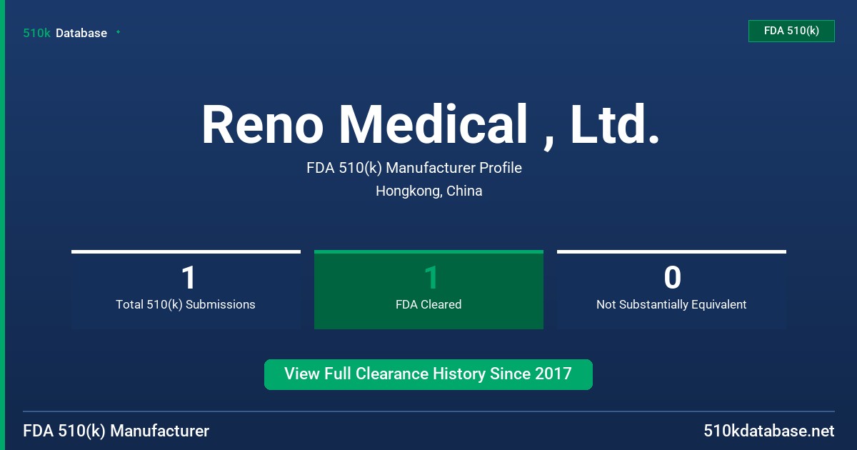 Reno Medical , Ltd. FDA 510(k) Manufacturer Profile
