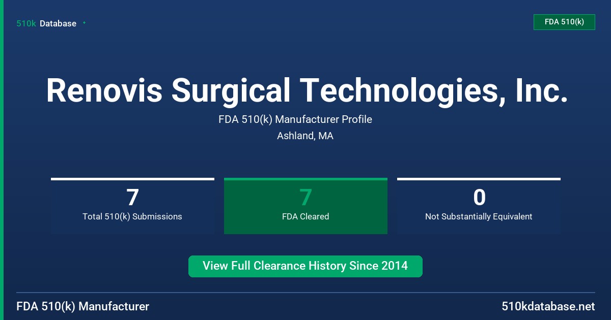 Renovis Surgical Technologies, Inc. FDA 510(k) Manufacturer Profile