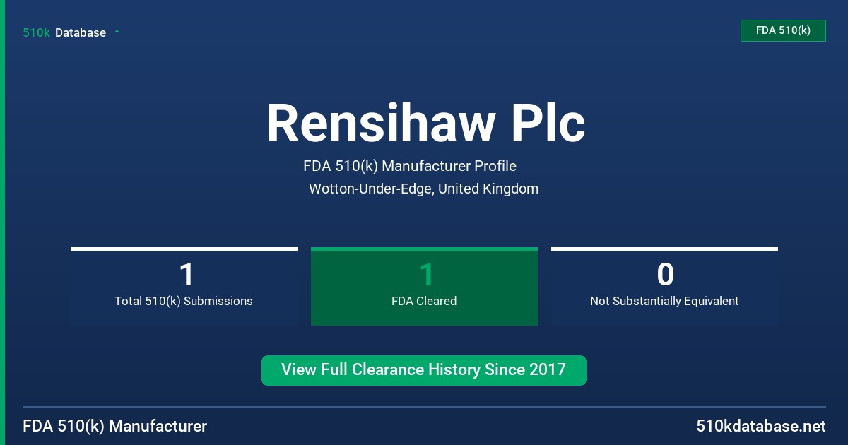 Rensihaw Plc FDA 510(k) Manufacturer Profile