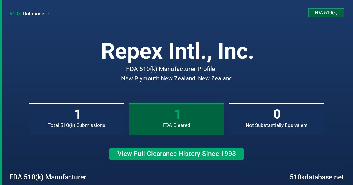 Repex Intl., Inc. FDA 510(k) Manufacturer Profile