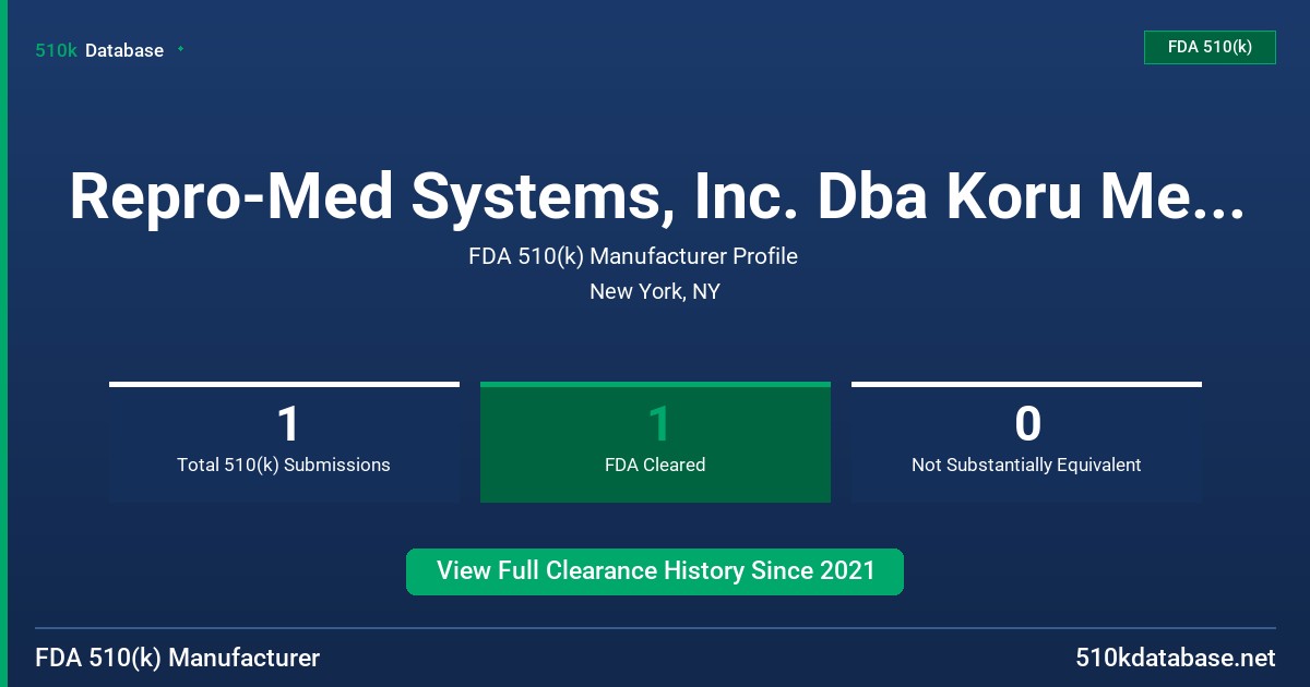 Repro-Med Systems, Inc. Dba Koru Medical Systems FDA 510(k) Manufacturer Profile
