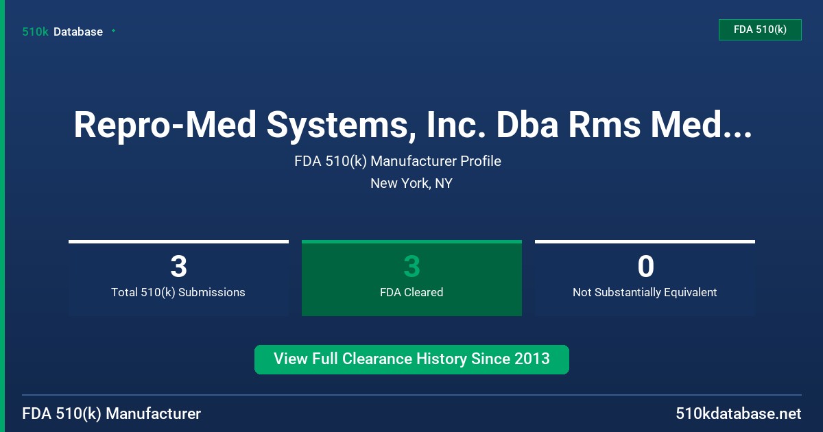 Repro-Med Systems, Inc. Dba Rms Medical Products FDA 510(k) Manufacturer Profile