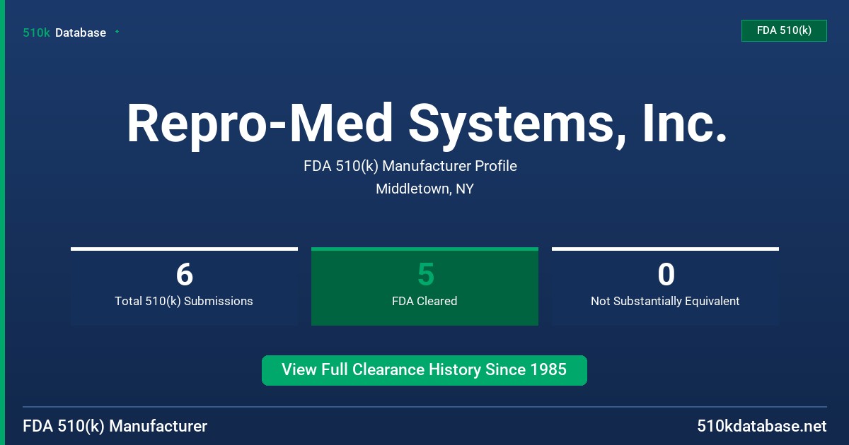 Repro-Med Systems, Inc. FDA 510(k) Manufacturer Profile