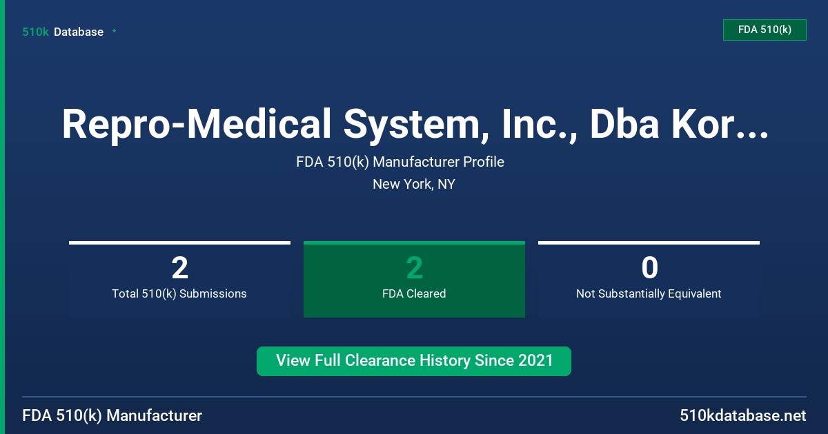 Repro-Medical System, Inc., Dba Koru Medical Systems FDA 510(k) Manufacturer Profile