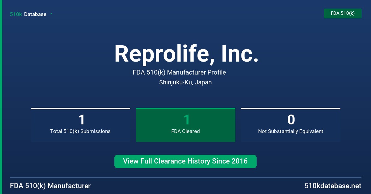 Reprolife, Inc. FDA 510(k) Manufacturer Profile