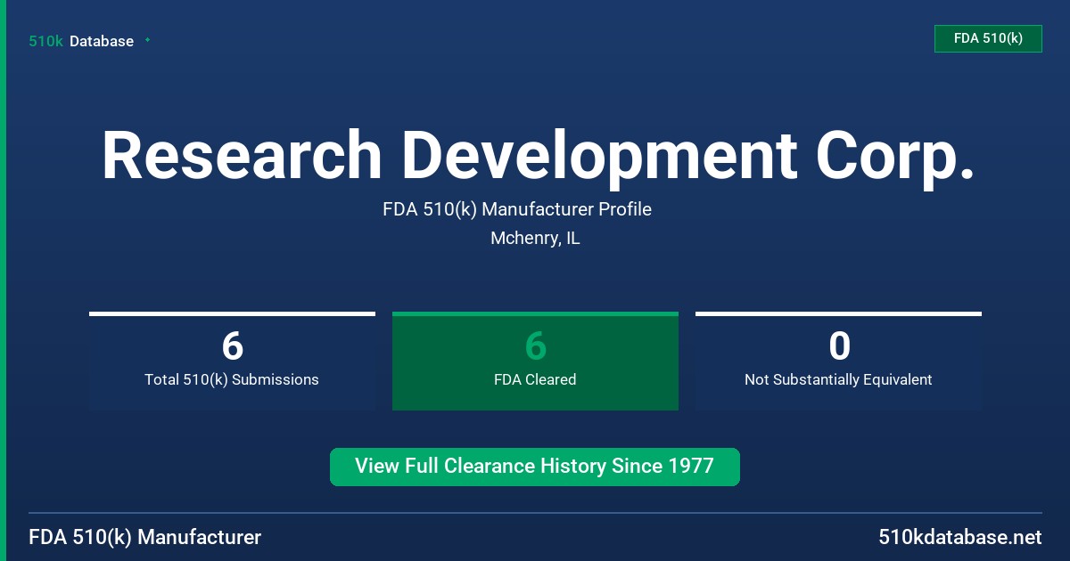 Research Development Corp. FDA 510(k) Manufacturer Profile