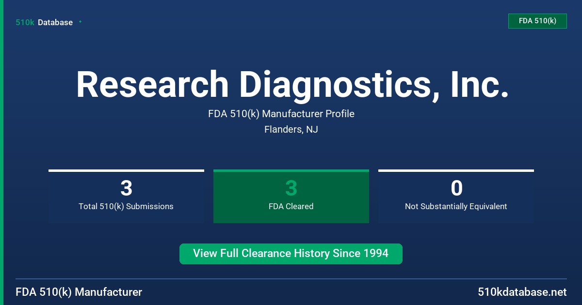 Research Diagnostics, Inc. FDA 510(k) Manufacturer Profile
