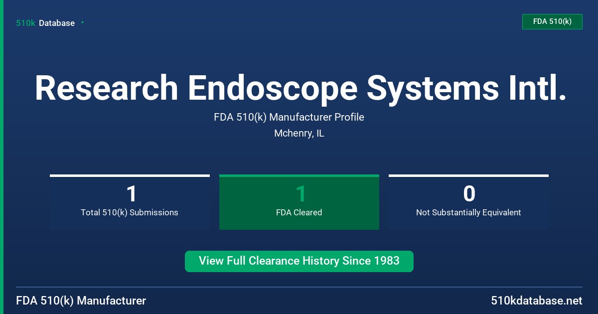Research Endoscope Systems Intl. FDA 510(k) Manufacturer Profile