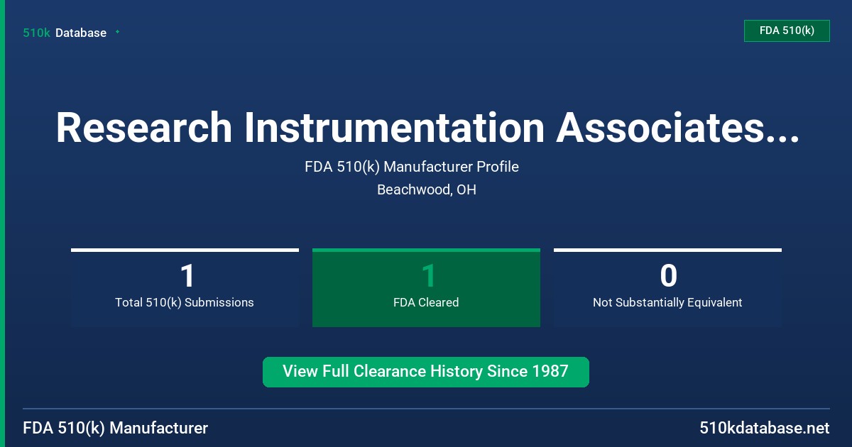Research Instrumentation Associates, Inc. FDA 510(k) Manufacturer Profile