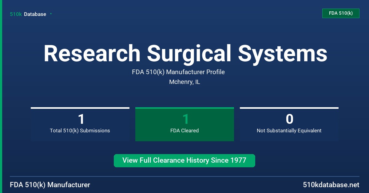 Research Surgical Systems FDA 510(k) Manufacturer Profile
