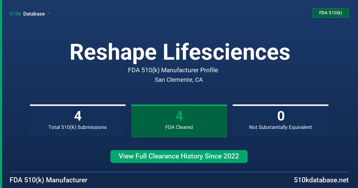 Reshape Lifesciences FDA 510(k) Manufacturer Profile