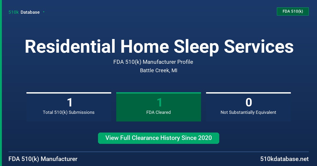 Residential Home Sleep Services FDA 510(k) Manufacturer Profile