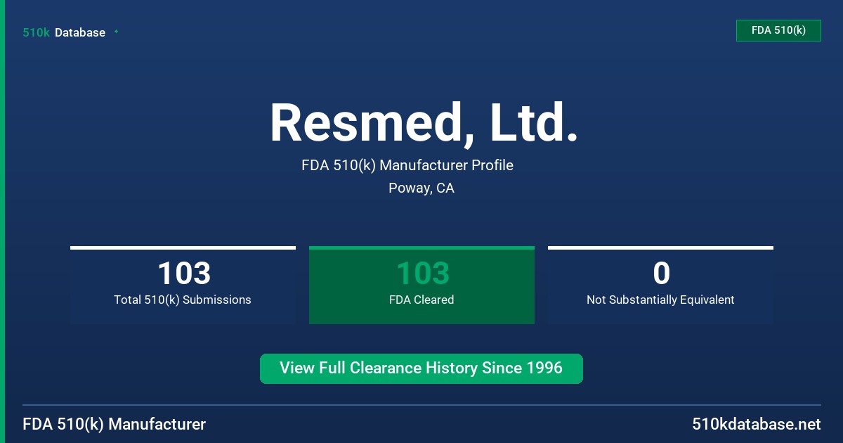 Resmed, Ltd. FDA 510(k) Manufacturer Profile