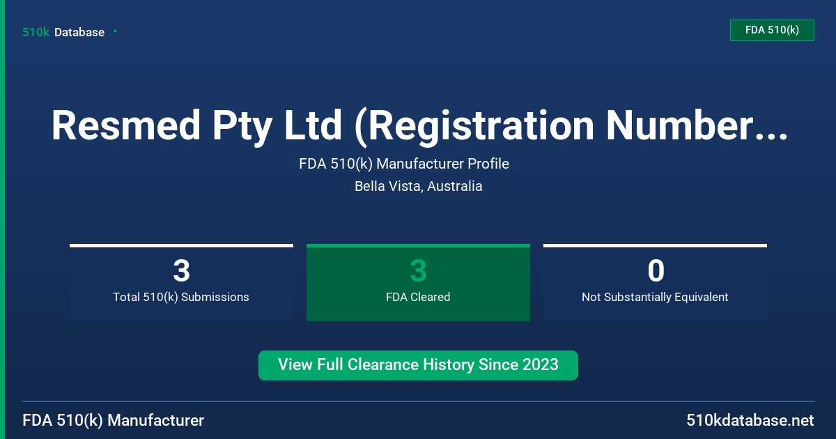 Resmed Pty Ltd (Registration Number: 3004604967) FDA 510(k) Manufacturer Profile