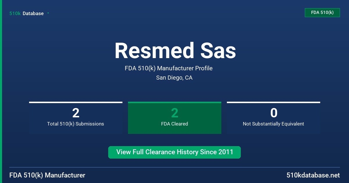 Resmed Sas FDA 510(k) Manufacturer Profile