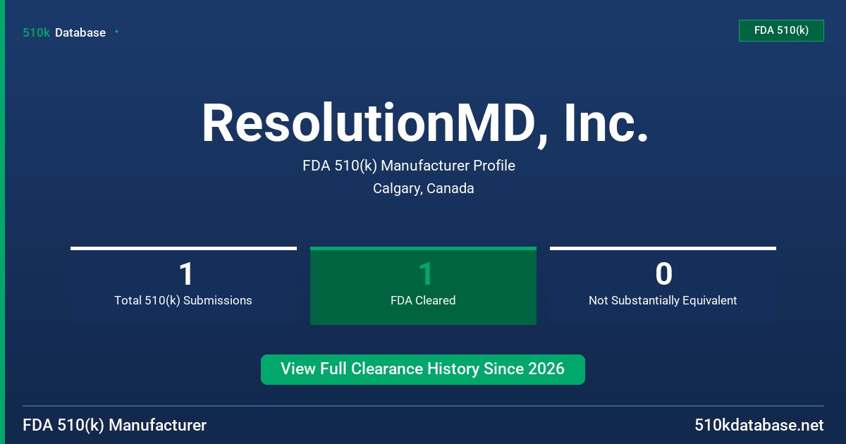 ResolutionMD, Inc. FDA 510(k) Manufacturer Profile