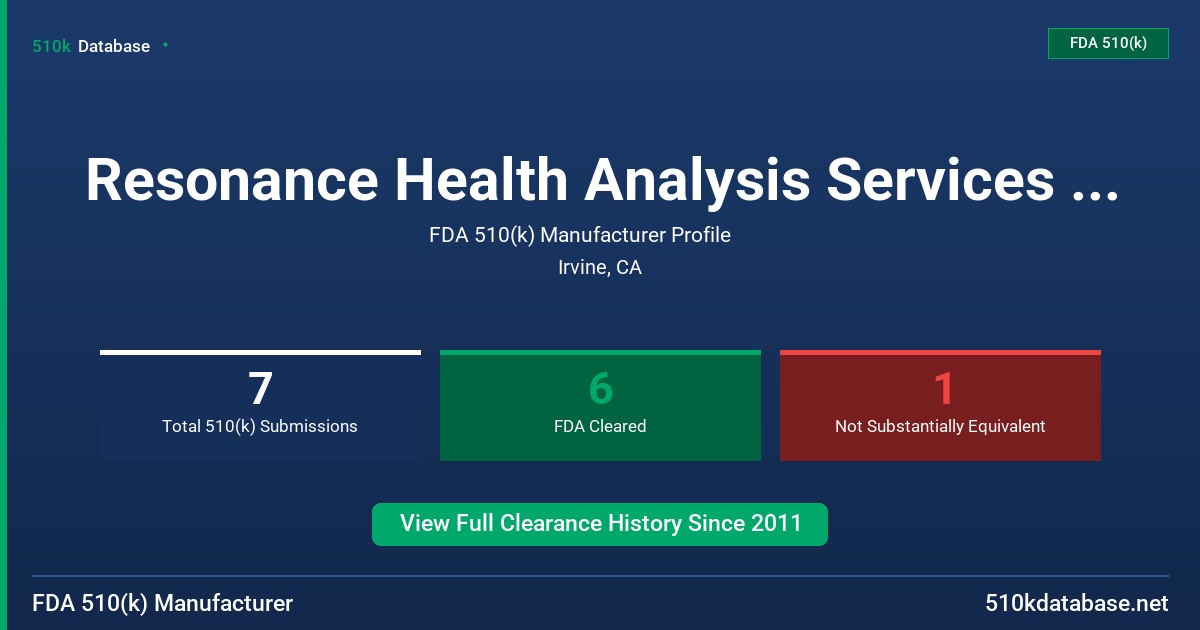 Resonance Health Analysis Services Pty, Ltd. FDA 510(k) Manufacturer Profile