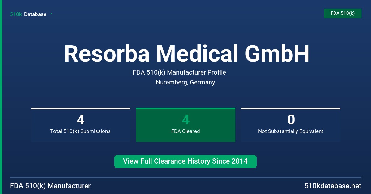 Resorba Medical GmbH FDA 510(k) Manufacturer Profile