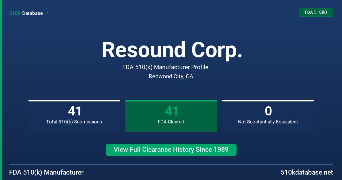 Resound Corp. FDA 510(k) Manufacturer Profile