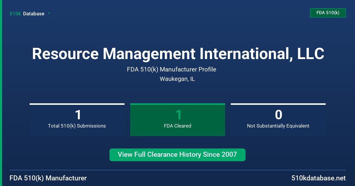 Resource Management International, LLC FDA 510(k) Manufacturer Profile