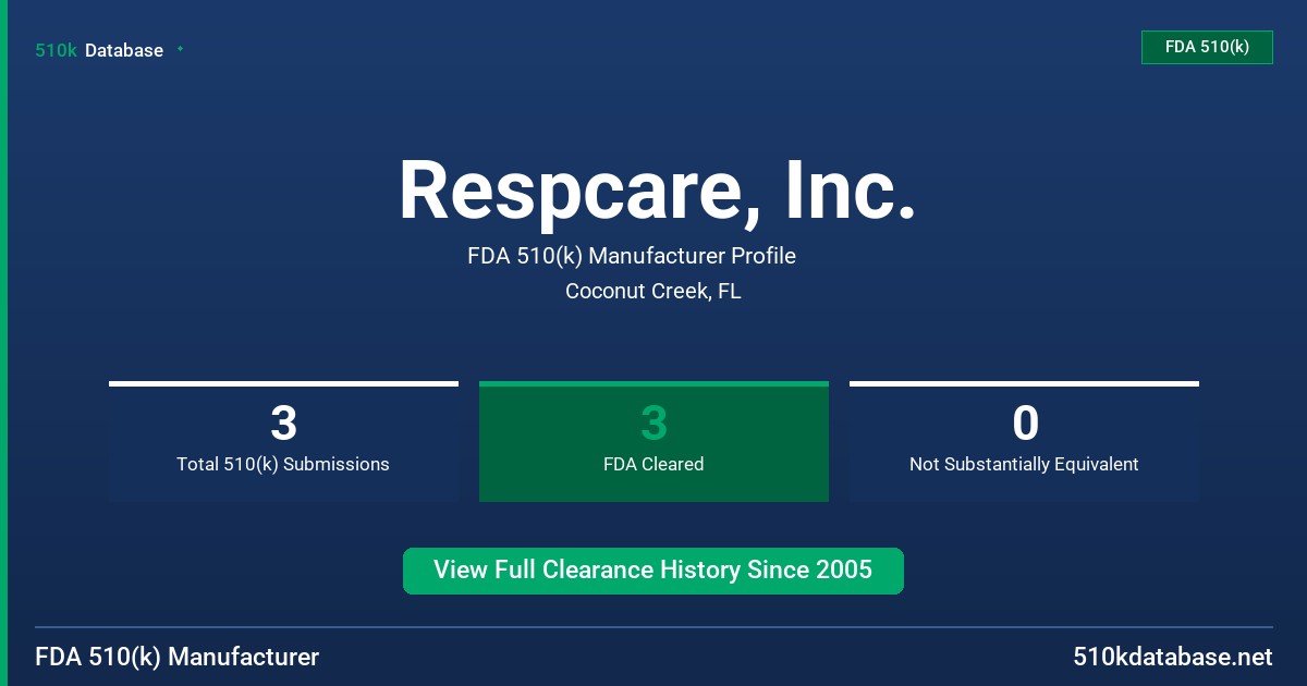 Respcare, Inc. FDA 510(k) Manufacturer Profile