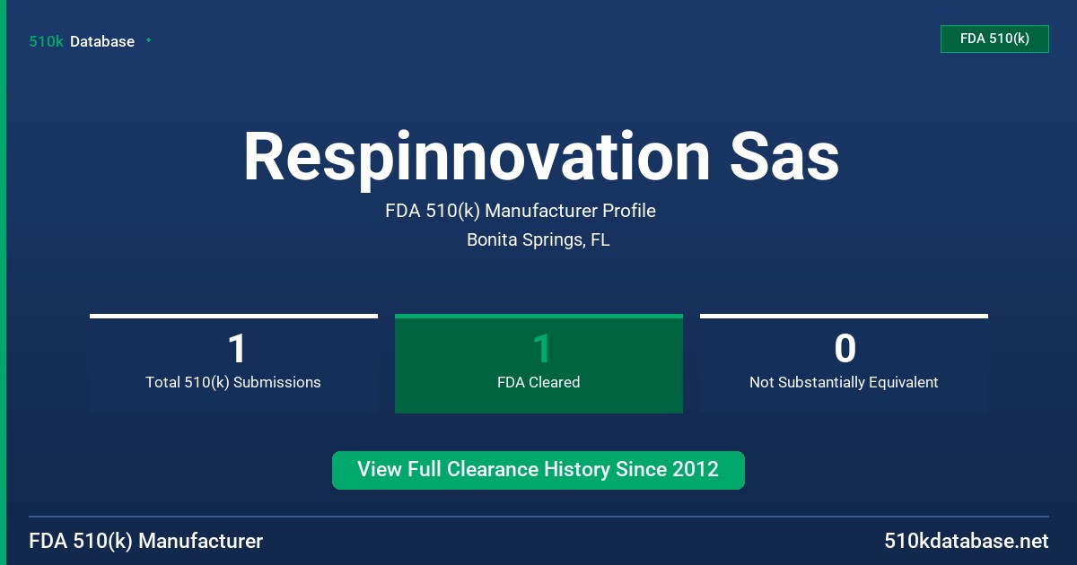 Respinnovation Sas FDA 510(k) Manufacturer Profile