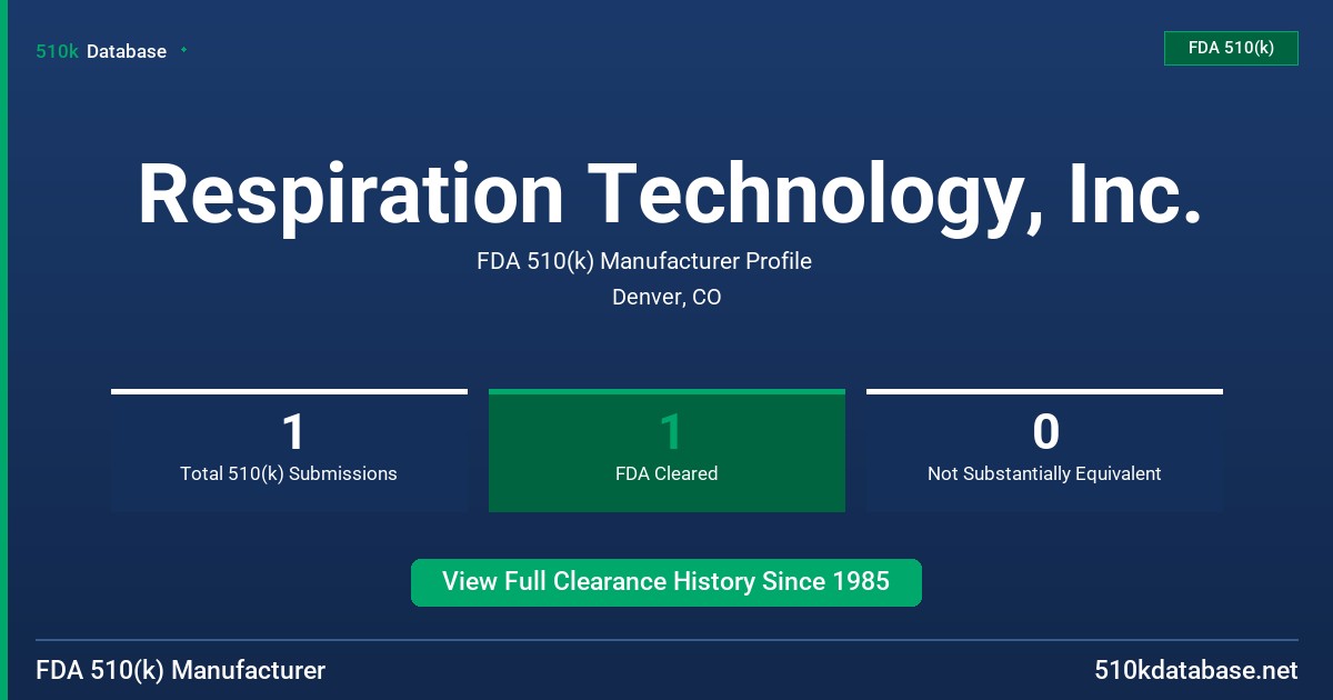 Respiration Technology, Inc. FDA 510(k) Manufacturer Profile