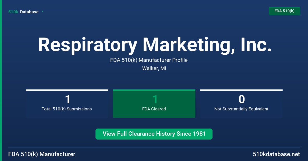 Respiratory Marketing, Inc. FDA 510(k) Manufacturer Profile