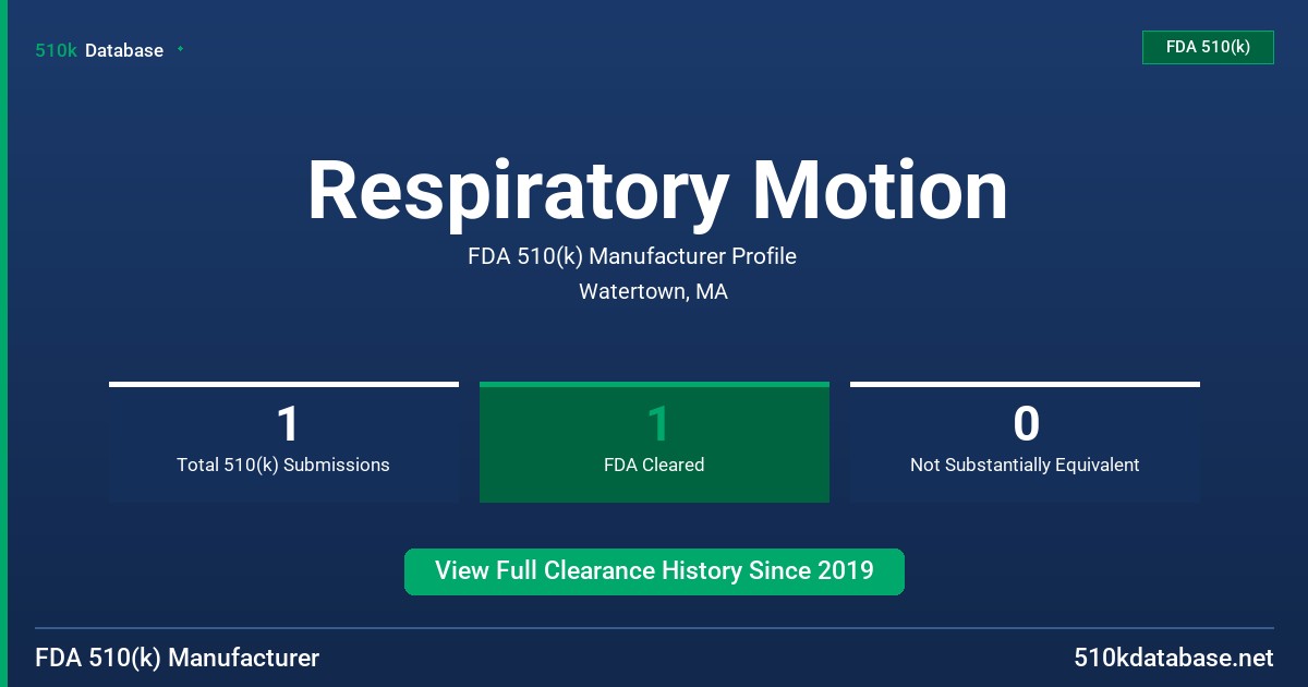 Respiratory Motion FDA 510(k) Manufacturer Profile