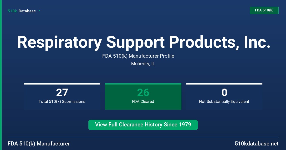 Respiratory Support Products, Inc. FDA 510(k) Manufacturer Profile