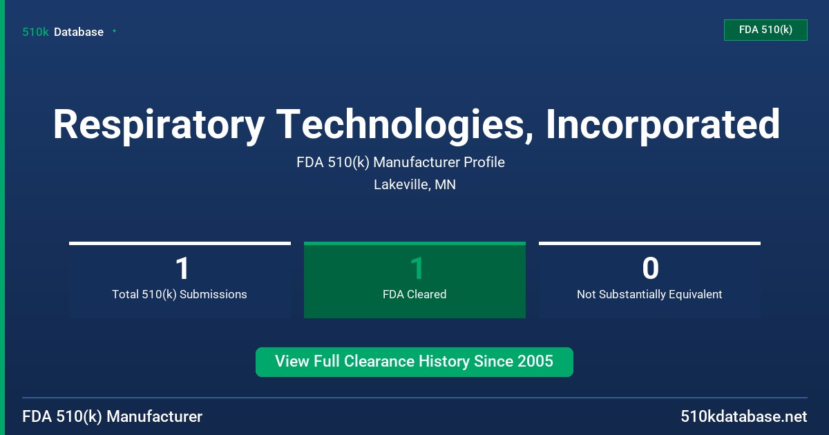 Respiratory Technologies, Incorporated FDA 510(k) Manufacturer Profile
