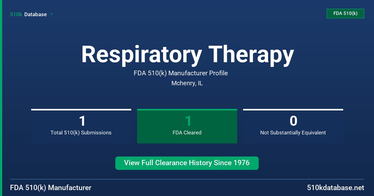 Respiratory Therapy FDA 510(k) Manufacturer Profile