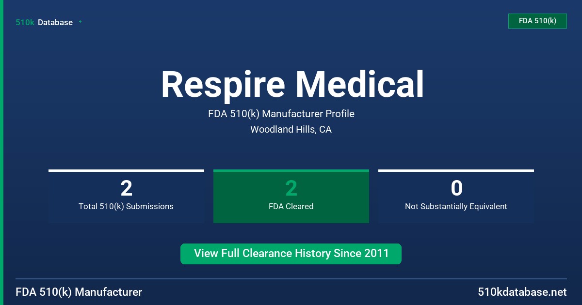 Respire Medical FDA 510(k) Manufacturer Profile