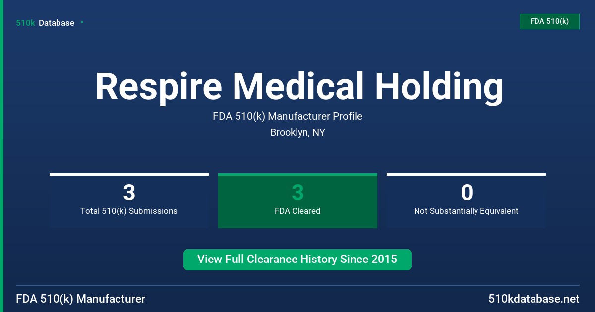 Respire Medical Holding FDA 510(k) Manufacturer Profile