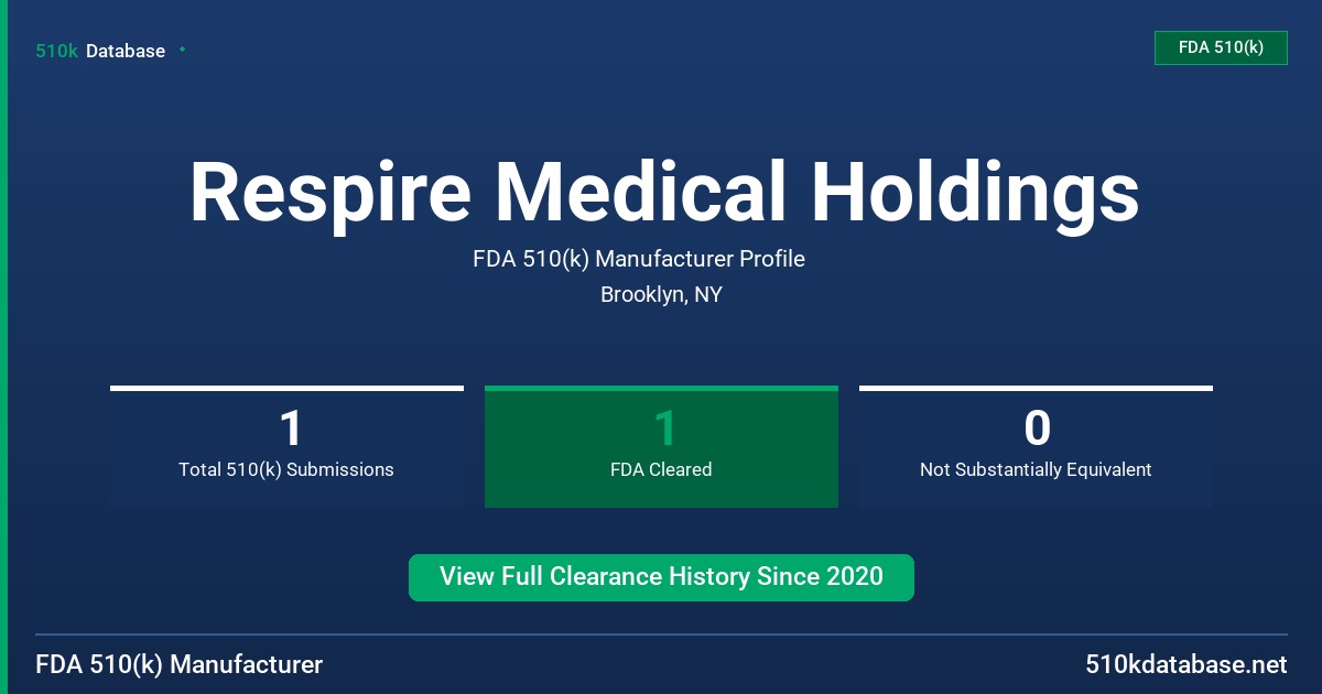 Respire Medical Holdings FDA 510(k) Manufacturer Profile