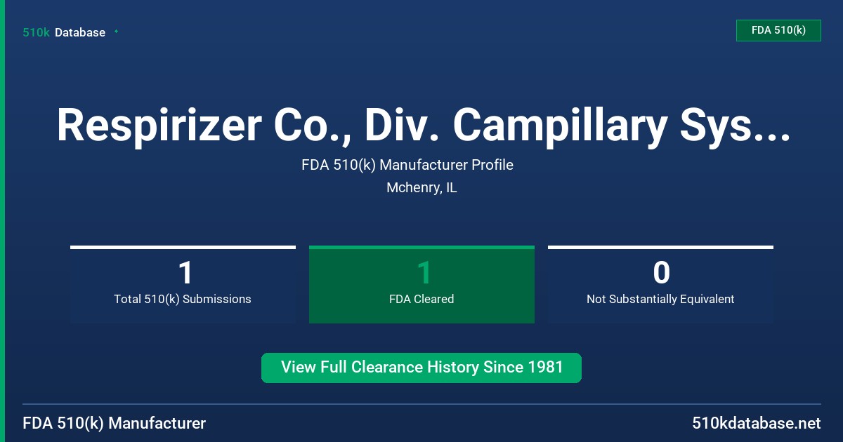 Respirizer Co., Div. Campillary Systems, Inc. FDA 510(k) Manufacturer Profile
