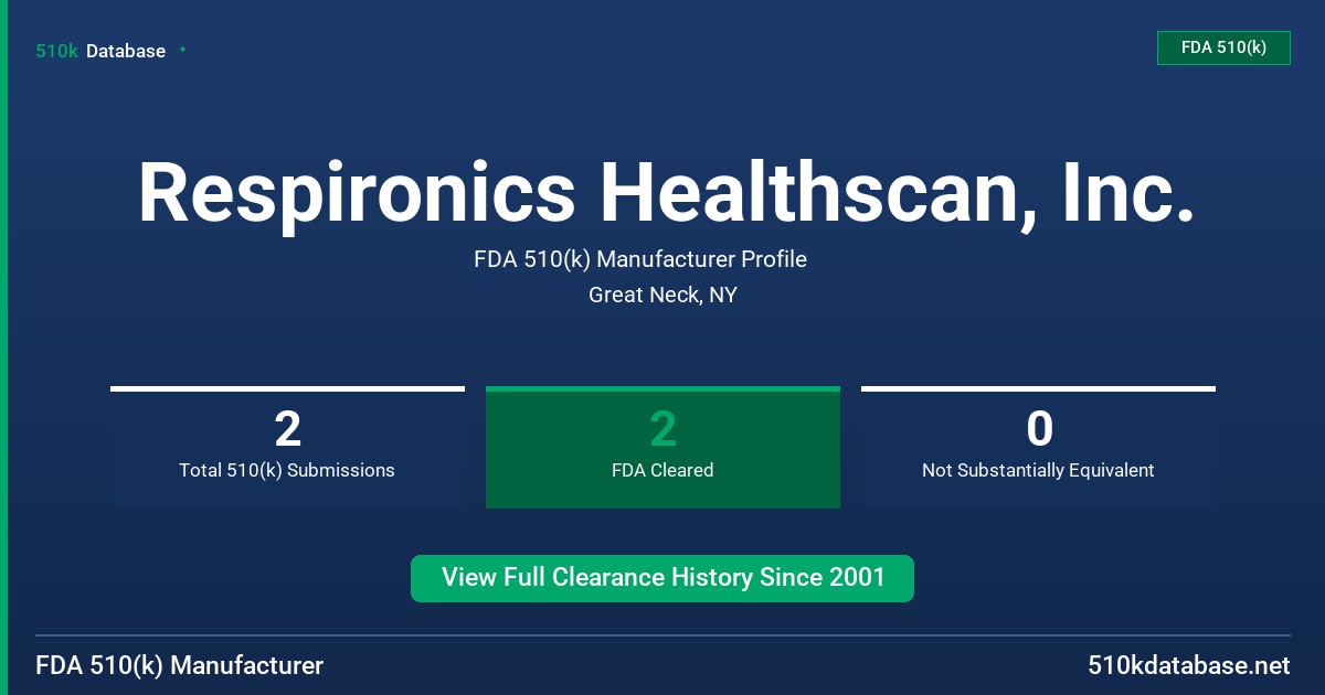 Respironics Healthscan, Inc. FDA 510(k) Manufacturer Profile